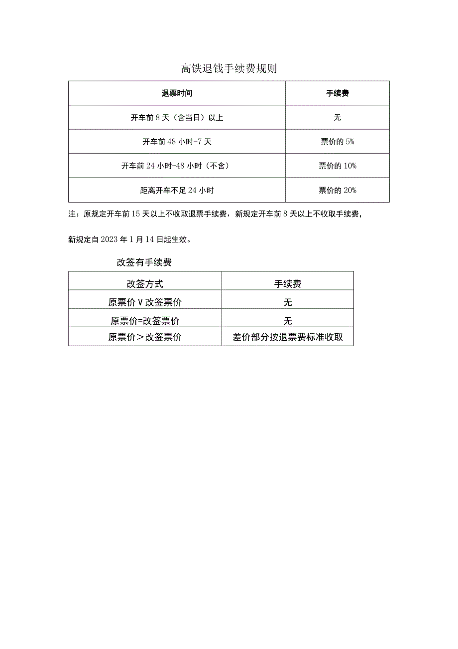 高铁退钱手续费规则.docx_第1页