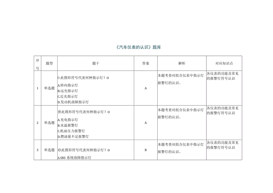 《汽车电气设备原理与检修》 习题题库 第六章 《汽车仪表的认识》.docx_第1页