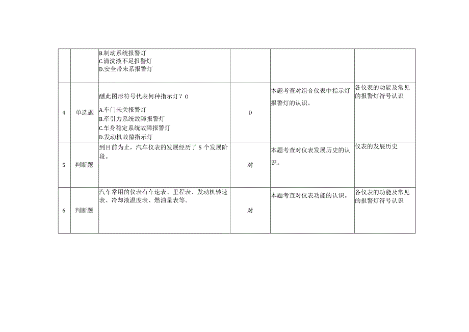 《汽车电气设备原理与检修》 习题题库 第六章 《汽车仪表的认识》.docx_第2页