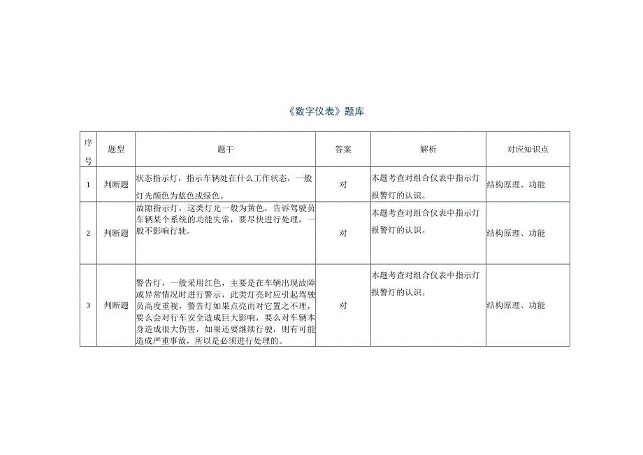 《汽车电气设备原理与检修》 习题题库 第六章 《汽车仪表的认识》.docx_第3页