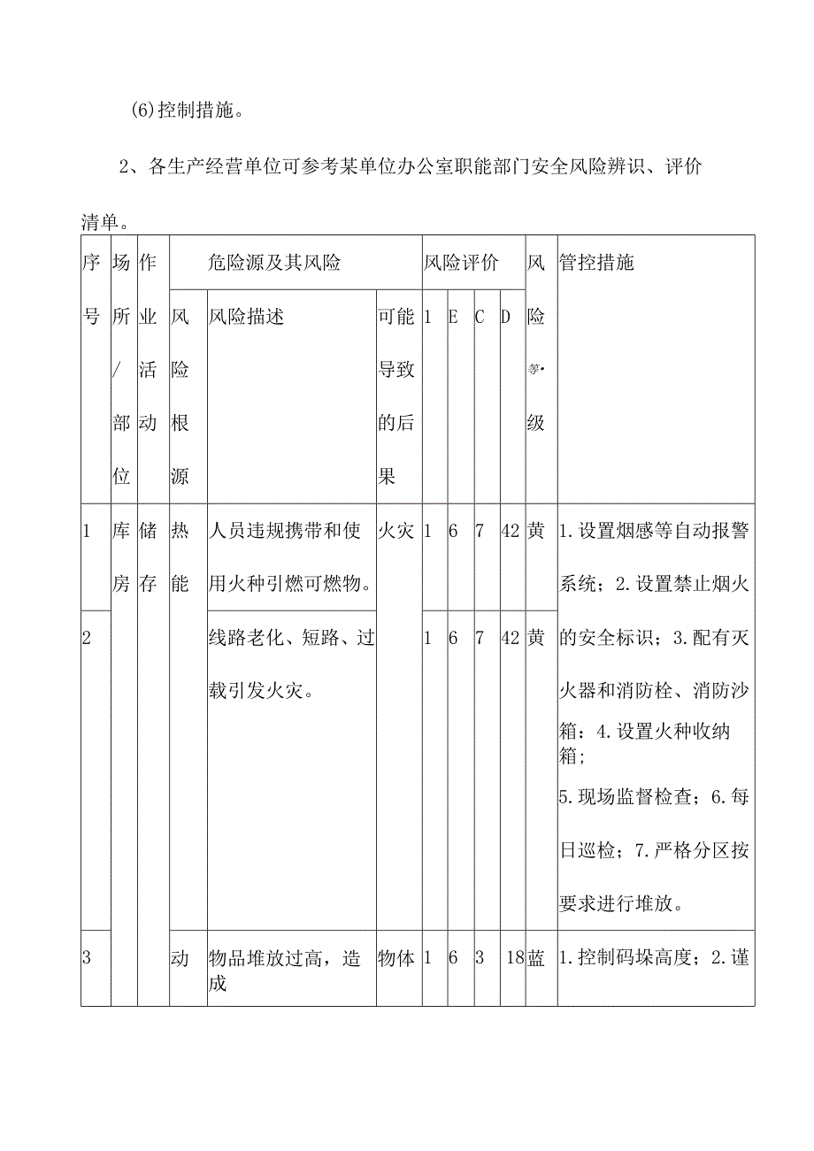 安全风险分级管控工作七个步骤.docx_第2页