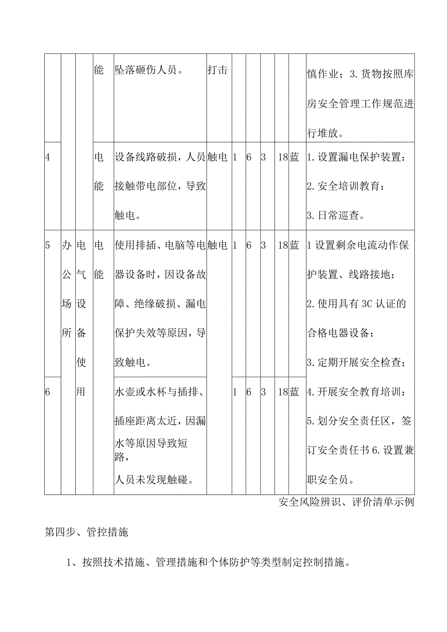 安全风险分级管控工作七个步骤.docx_第3页