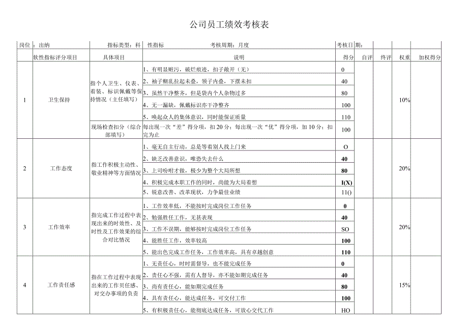 出纳考核指标.docx_第2页