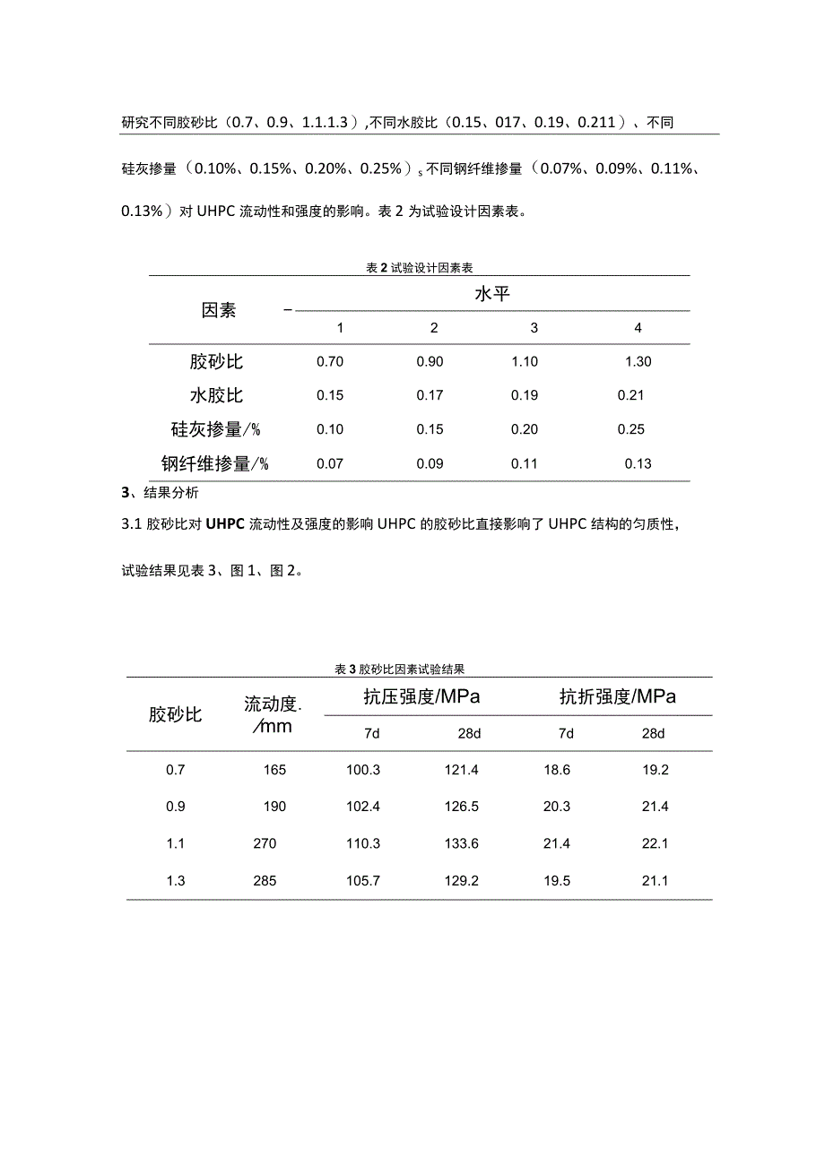 高流态超高性能混凝土的制备及性能研究.docx_第2页