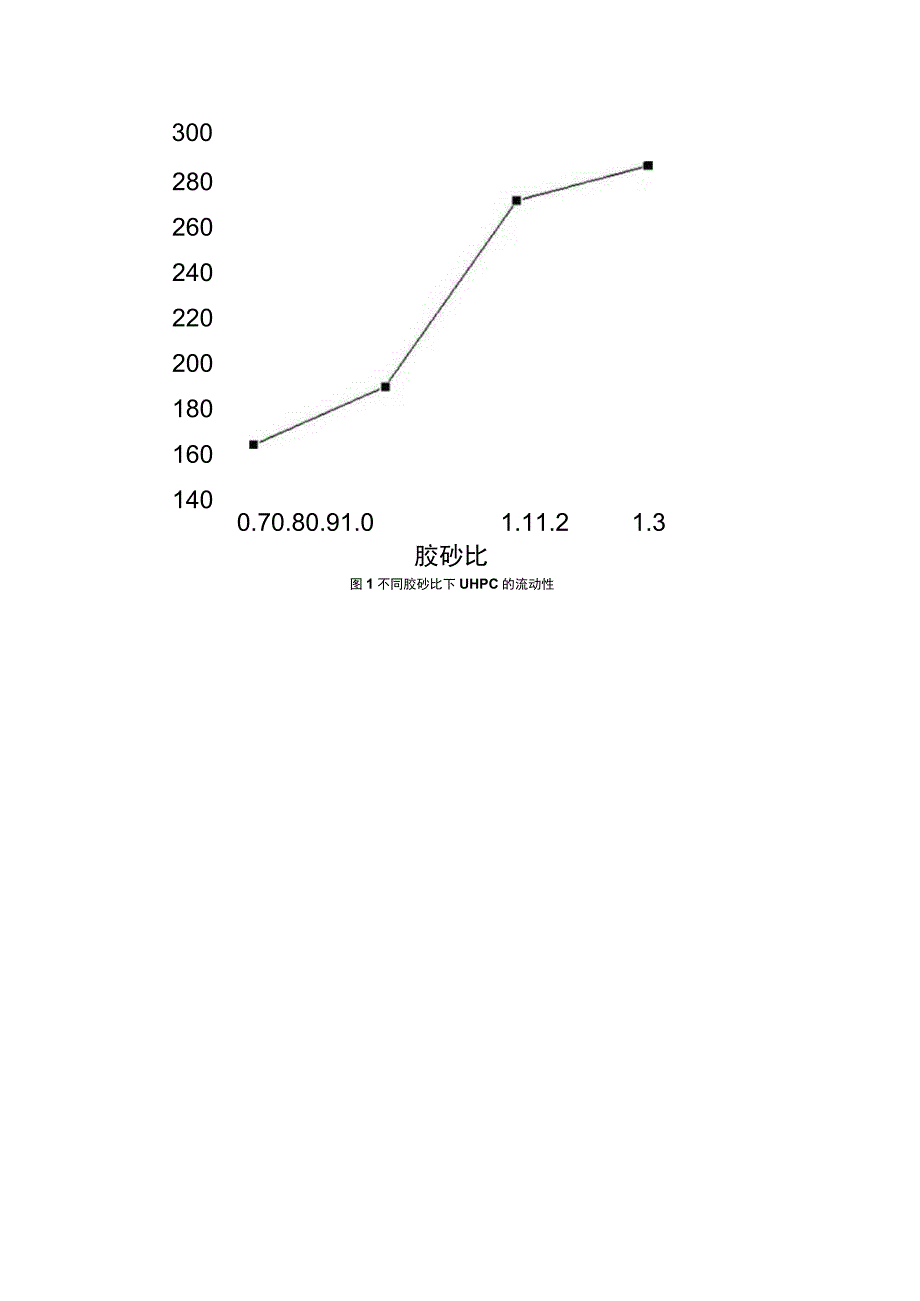 高流态超高性能混凝土的制备及性能研究.docx_第3页