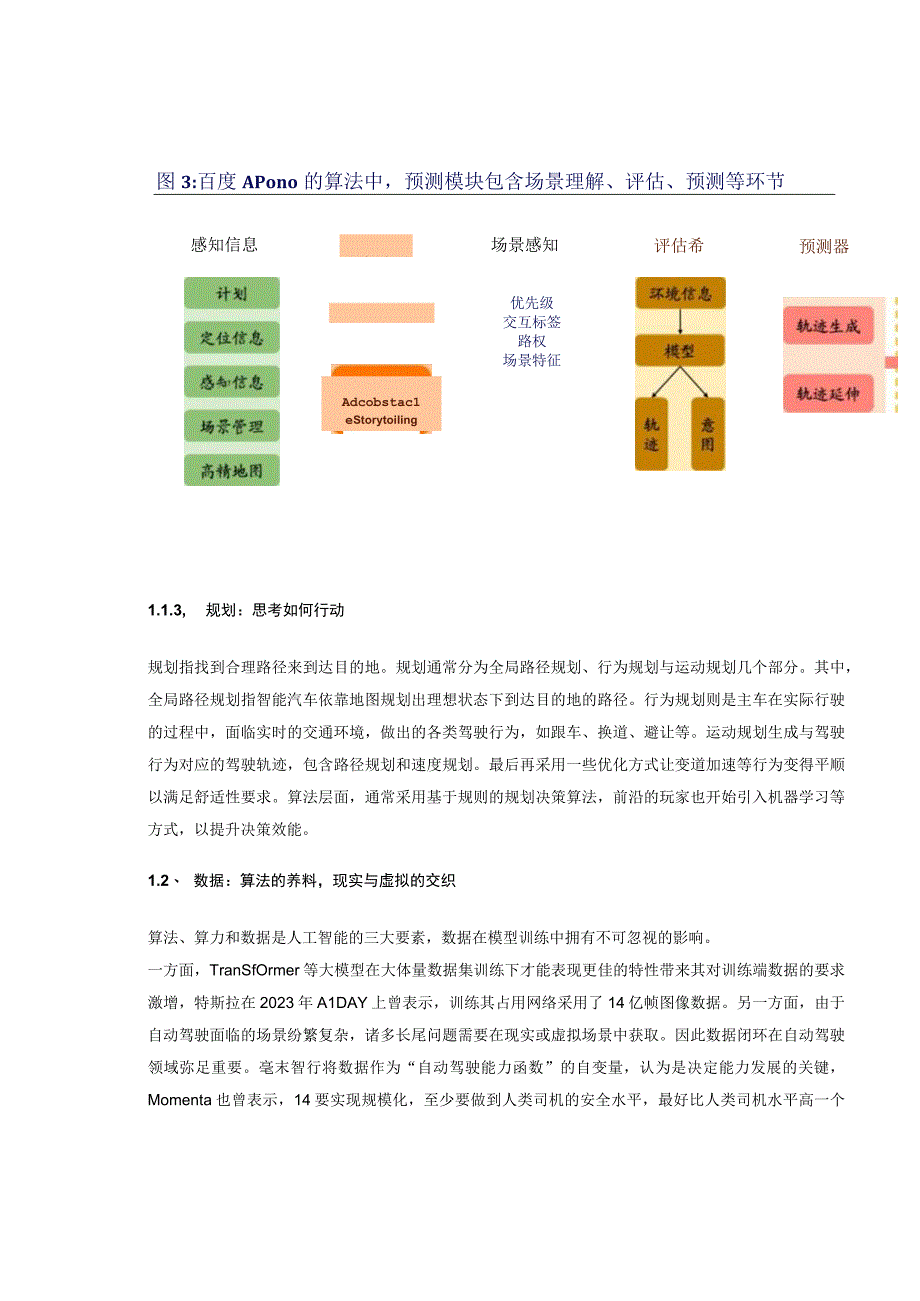 信息技术：汽车自动驾驶算法行业专题.docx_第2页