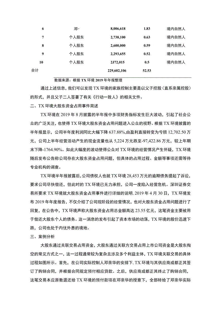 【上市公司资金占用的案例分析（论文）】.docx_第2页