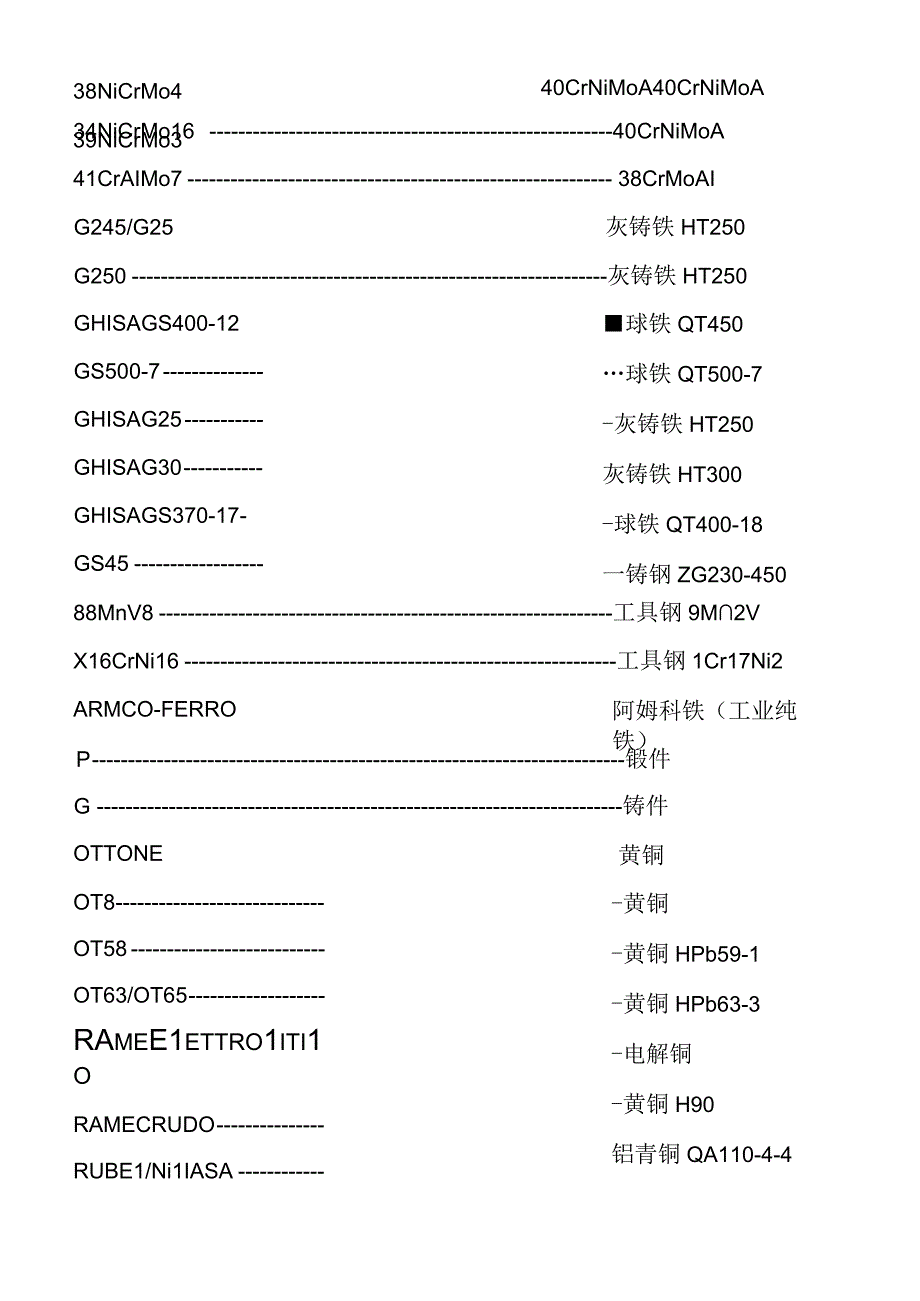 中文与意大利金属铸造材料符号对照表.docx_第2页