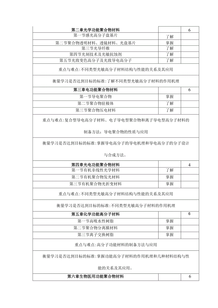 《功能高分子材料》教学大纲.docx_第2页