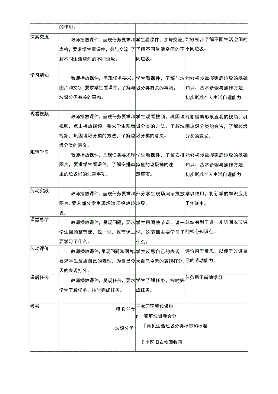 【核心素养目标】浙教版劳动二上项目三 任务一《家庭垃圾我会分》 教案.docx_第2页