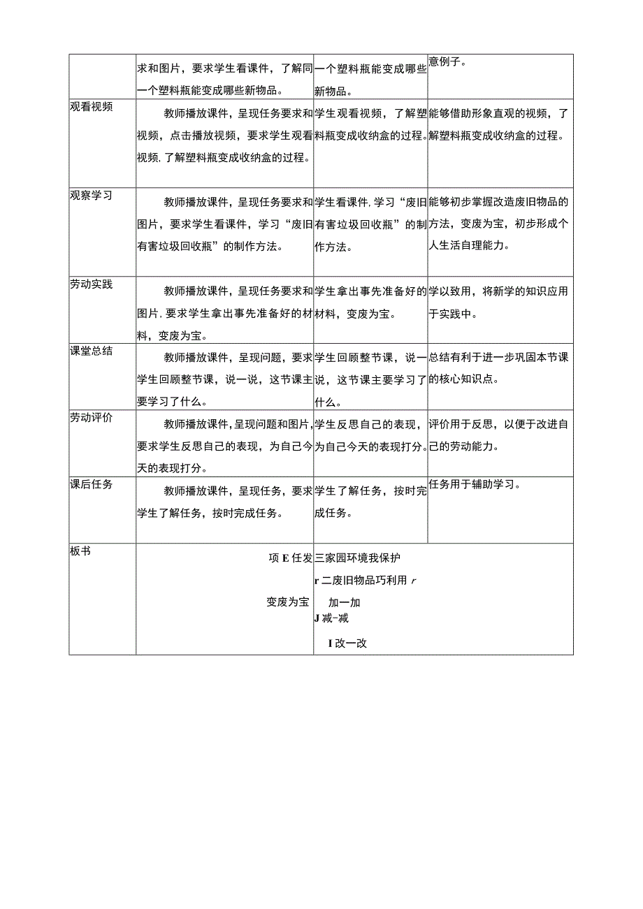 【核心素养目标】浙教版劳动二上项目三 任务二《废旧物品巧利用》 教案.docx_第2页