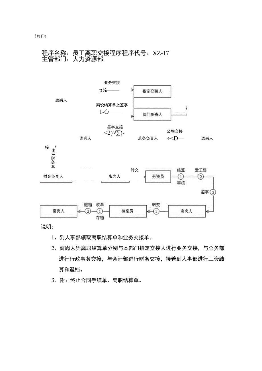 人力资源-离职管理-员工离职交接程序.docx_第1页