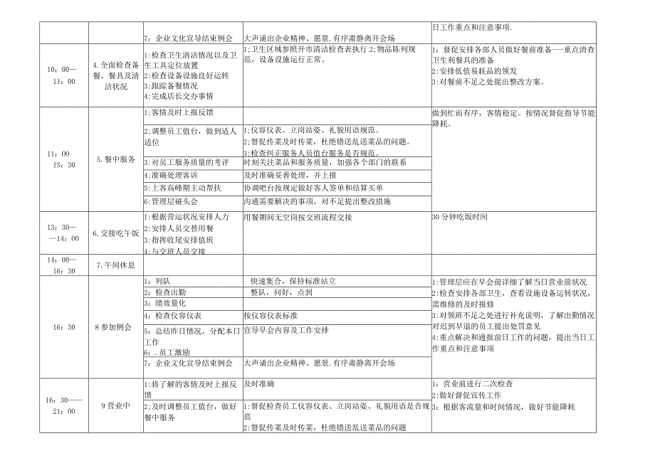 主管操作流程(定).docx_第2页