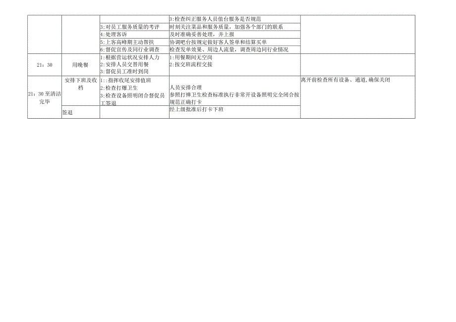 主管操作流程(定).docx_第3页