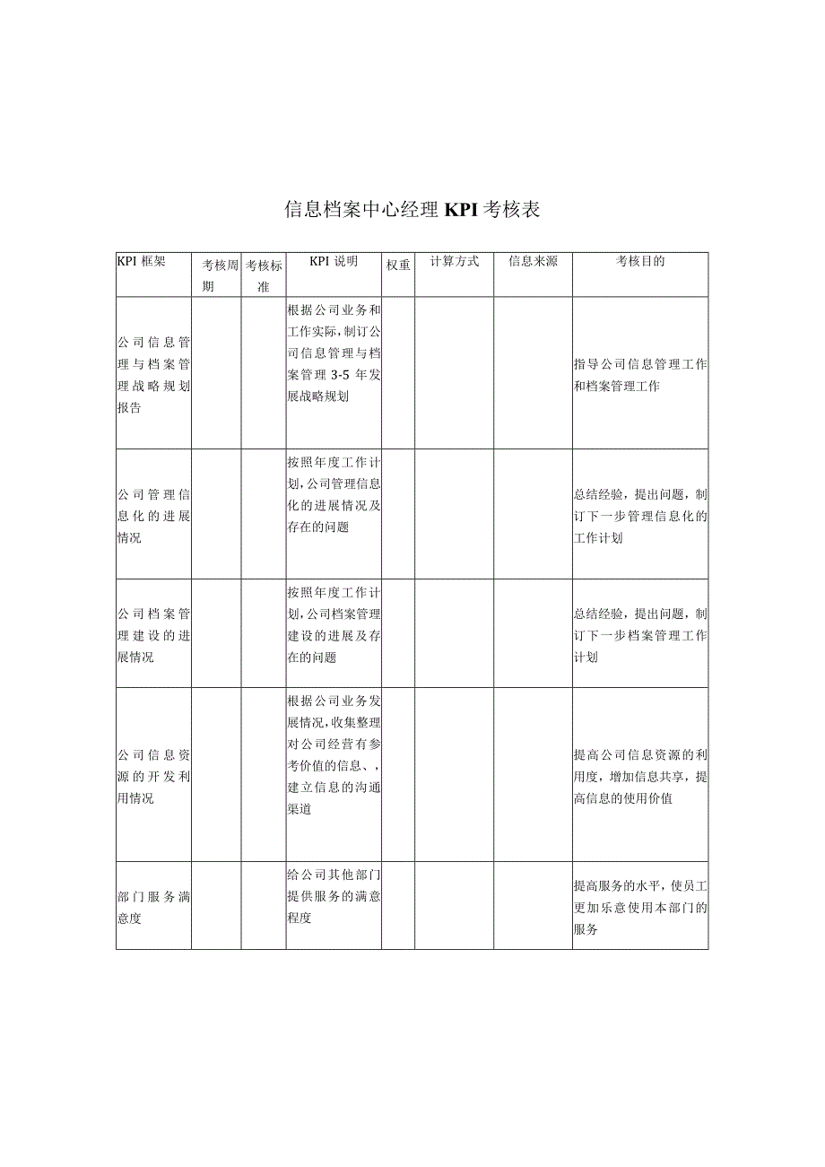 信息档案中心经理KPI考核表.docx_第1页