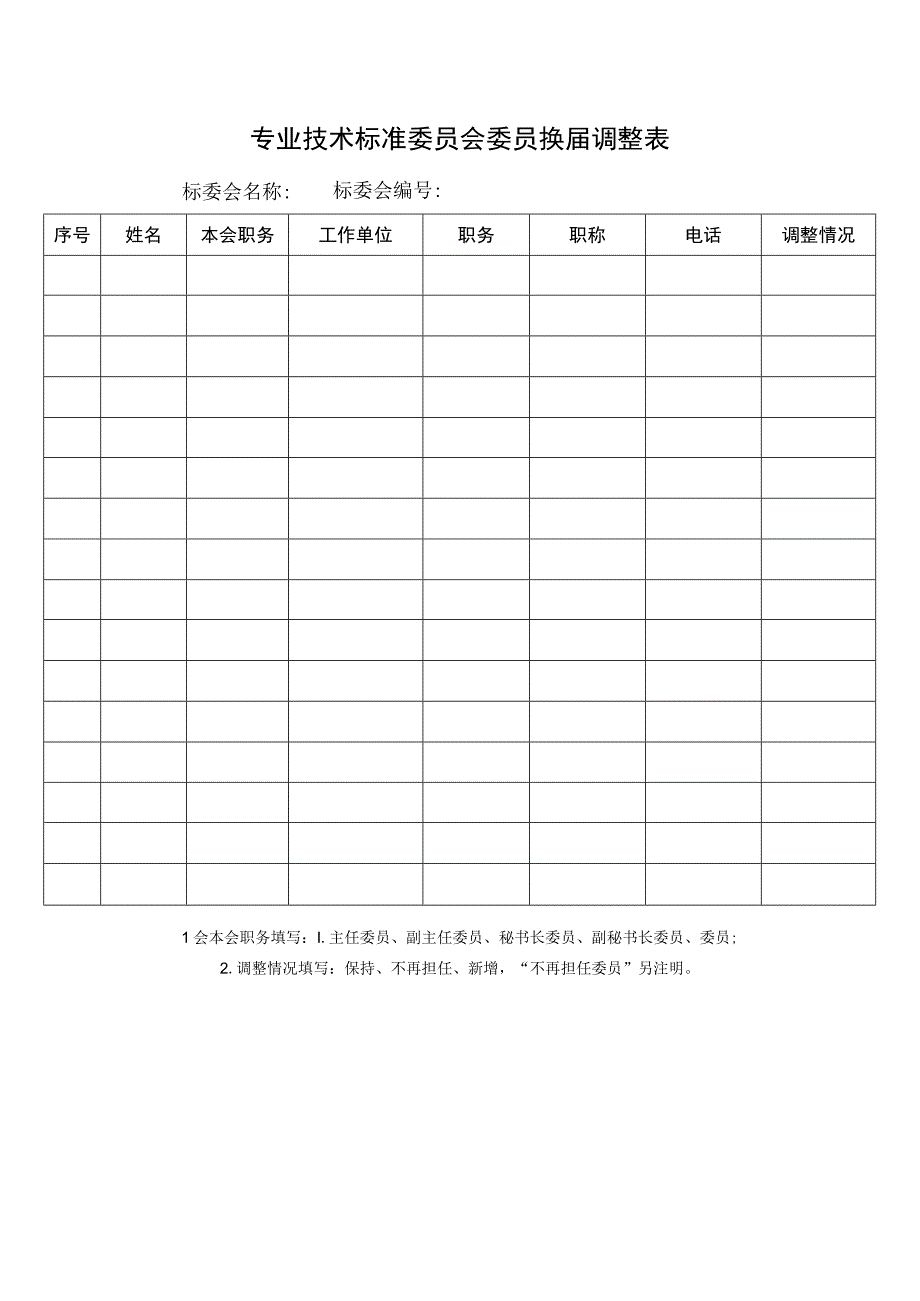 专业技术标准委员会委员换届调整表.docx_第1页