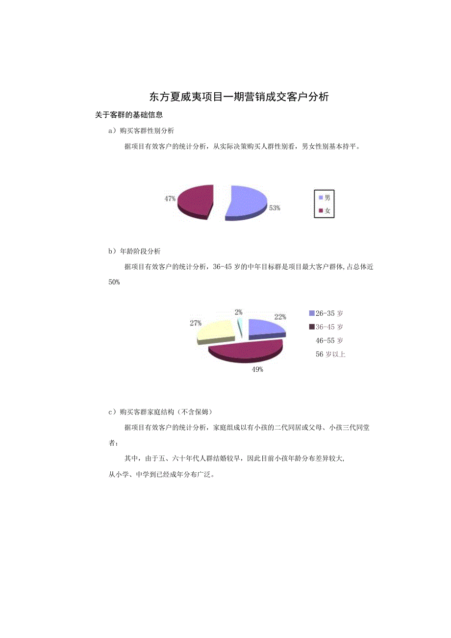 东方夏威夷项目一期营销成交客户分析.docx_第1页