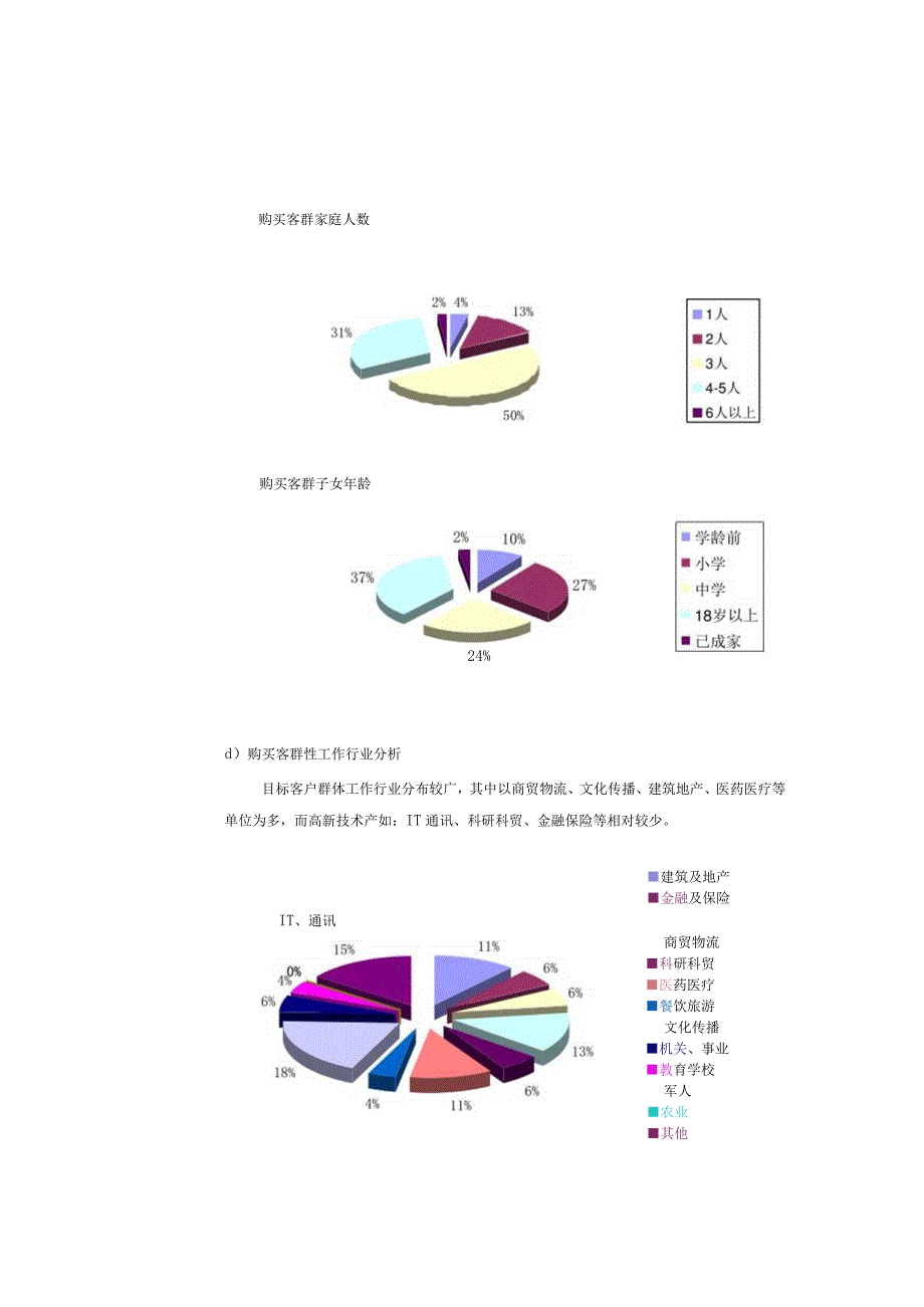 东方夏威夷项目一期营销成交客户分析.docx_第2页