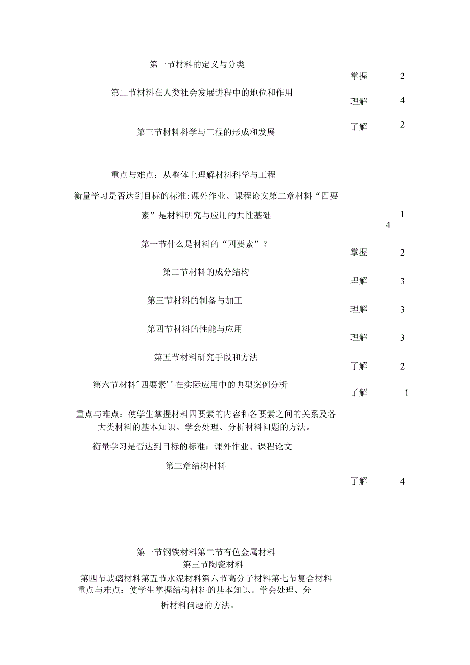 《材料科学与工程基础》教学大纲.docx_第2页