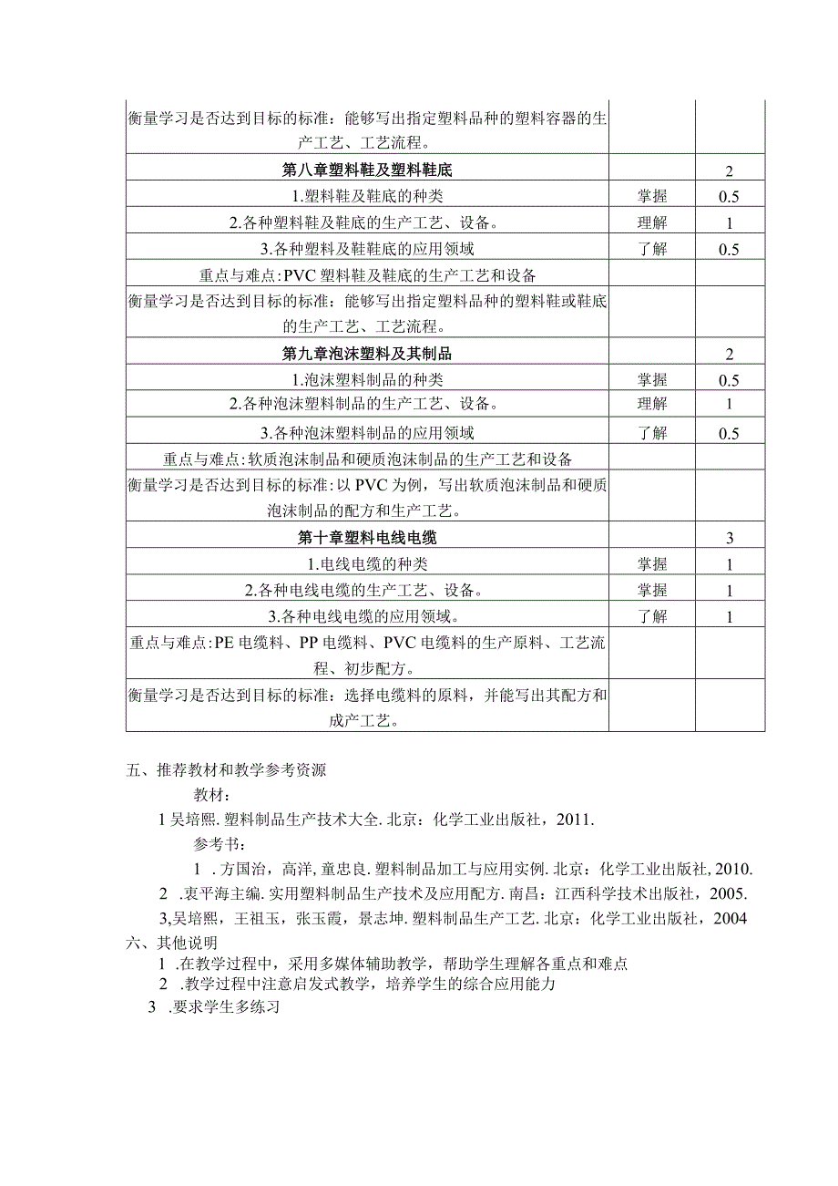 《塑料制品与模塑成型》课程教学大纲.docx_第3页