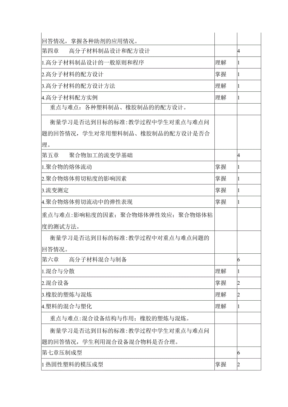 《高分子材料成型加工工艺和成型设备》教学大纲.docx_第3页