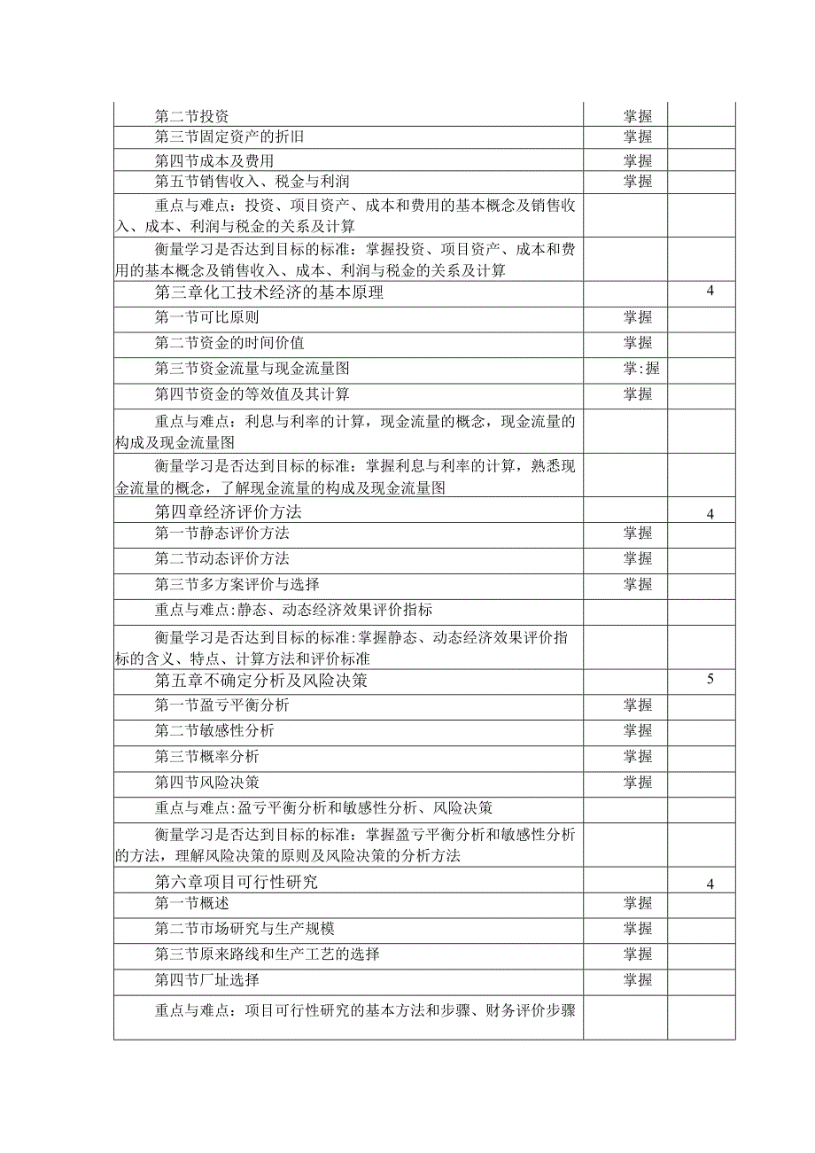 《化工技术经济》课程教学大纲.docx_第2页