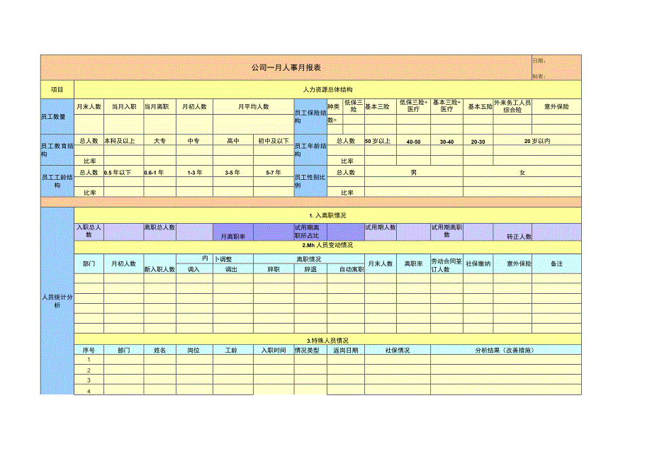 人事月报表模板.docx_第1页