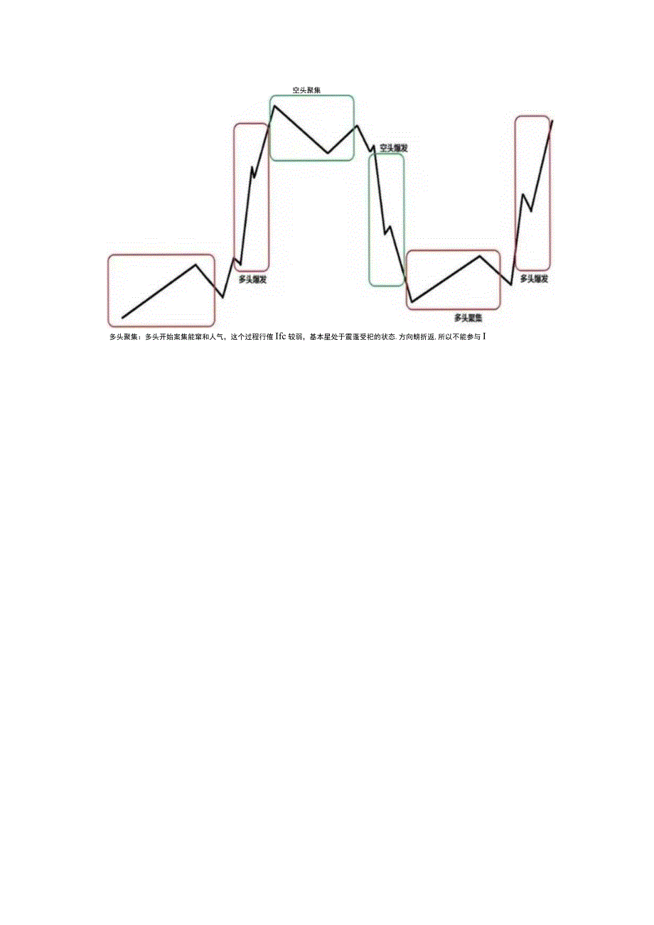 做期货想暴利就必须抄底摸顶但这个抄底摸顶是有条件的.docx_第2页