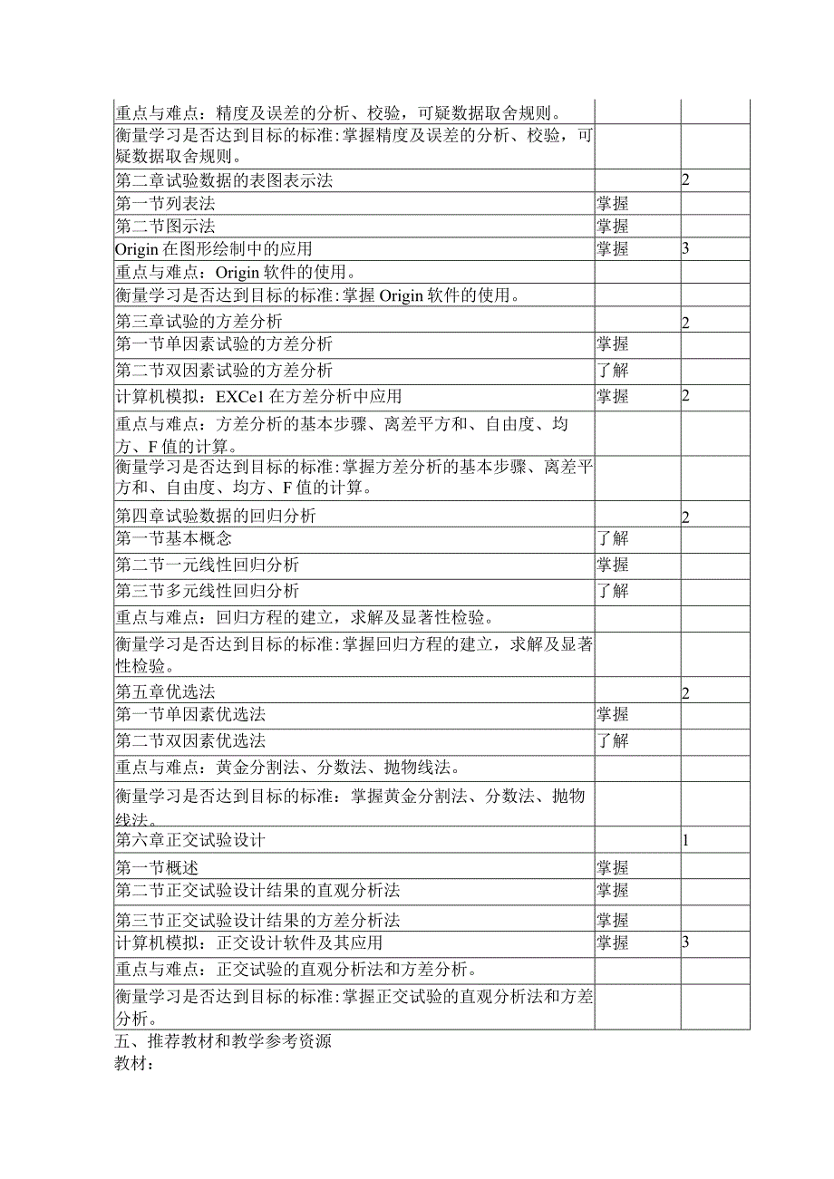 《实验设计与数据处理》课程教学大纲.docx_第2页