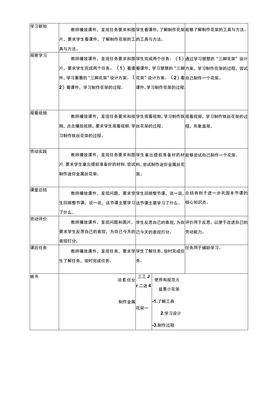 【核心素养目标】浙教版劳动四上项目三 任务二《迷你盆景小花架》 教案.docx_第2页