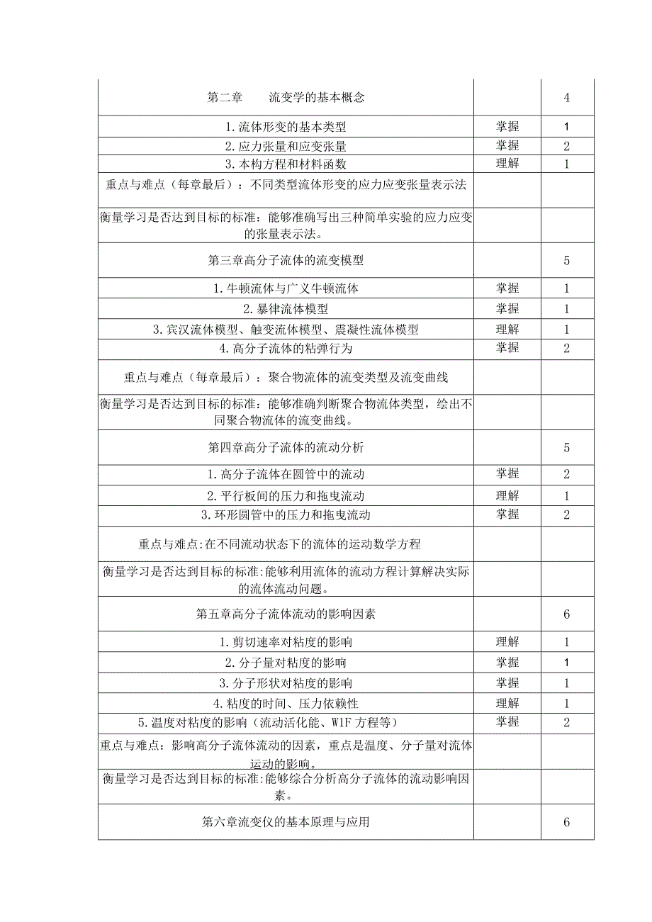 《聚合物加工流变学基础》课程教学大纲.docx_第2页