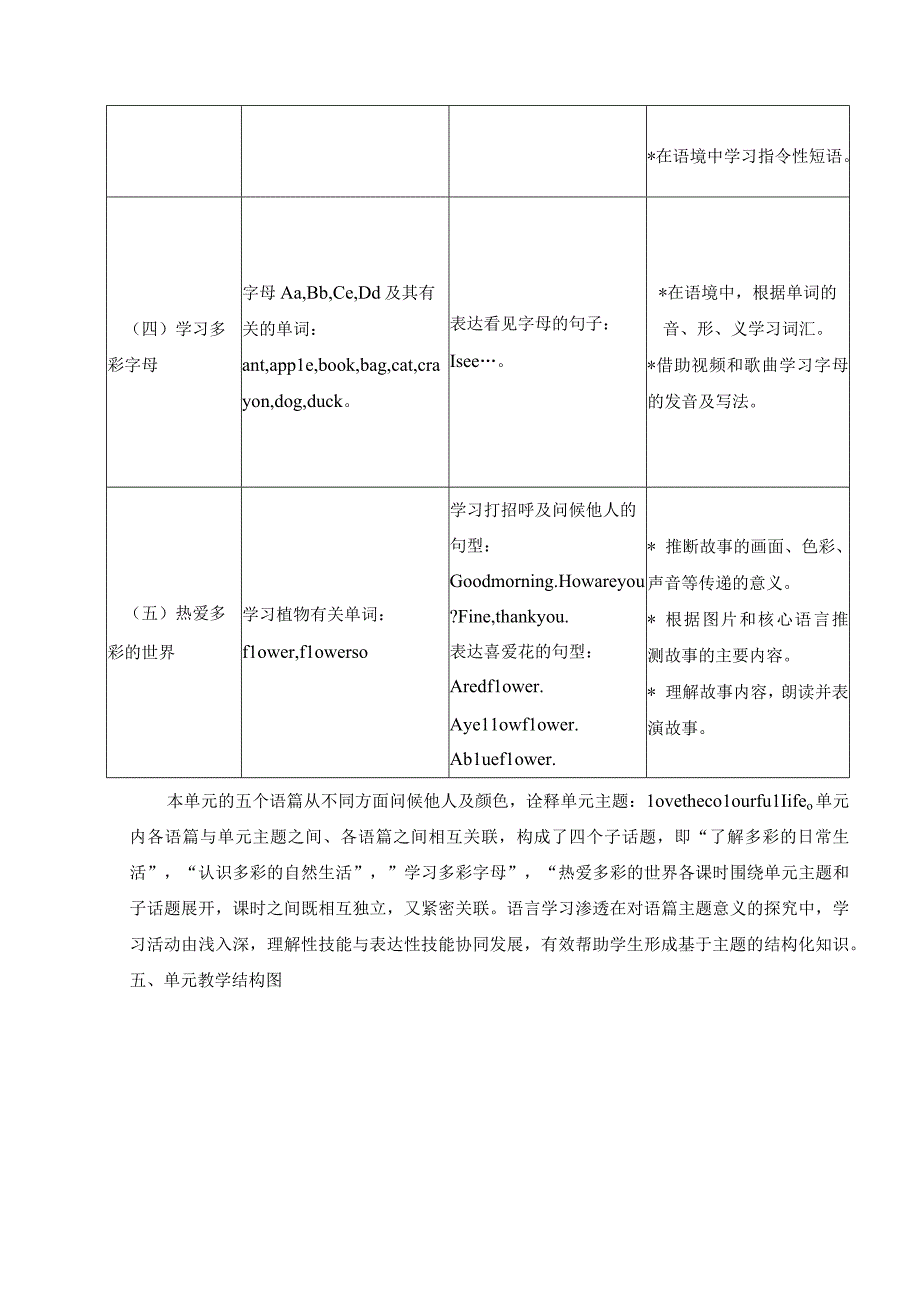 人教PEP版三年级上册【新课标】Unit 2 单元整体教学设计.docx_第3页