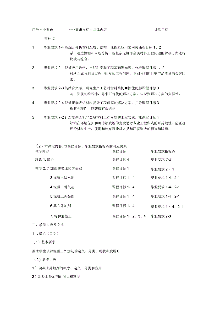 《混凝土外加剂及特种混凝土》课程大纲.docx_第2页