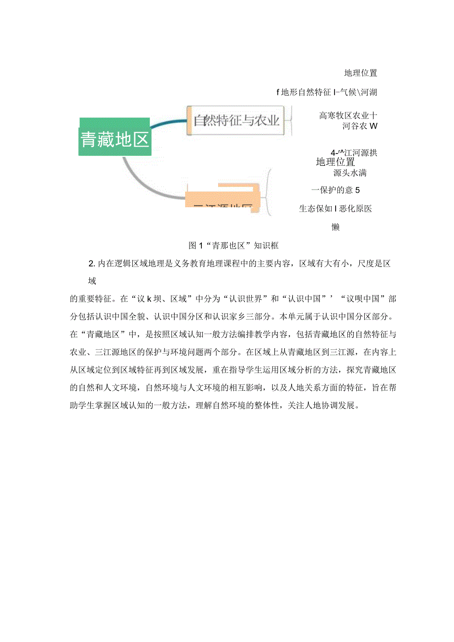 《青藏地区》 单元作业设计.docx_第2页