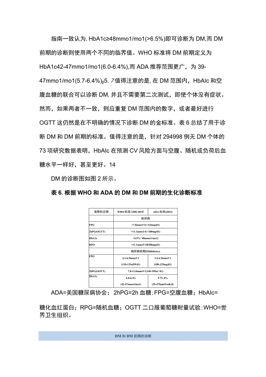 【ESC2023】DM患者CVD管理指南（第二部分）.docx_第3页