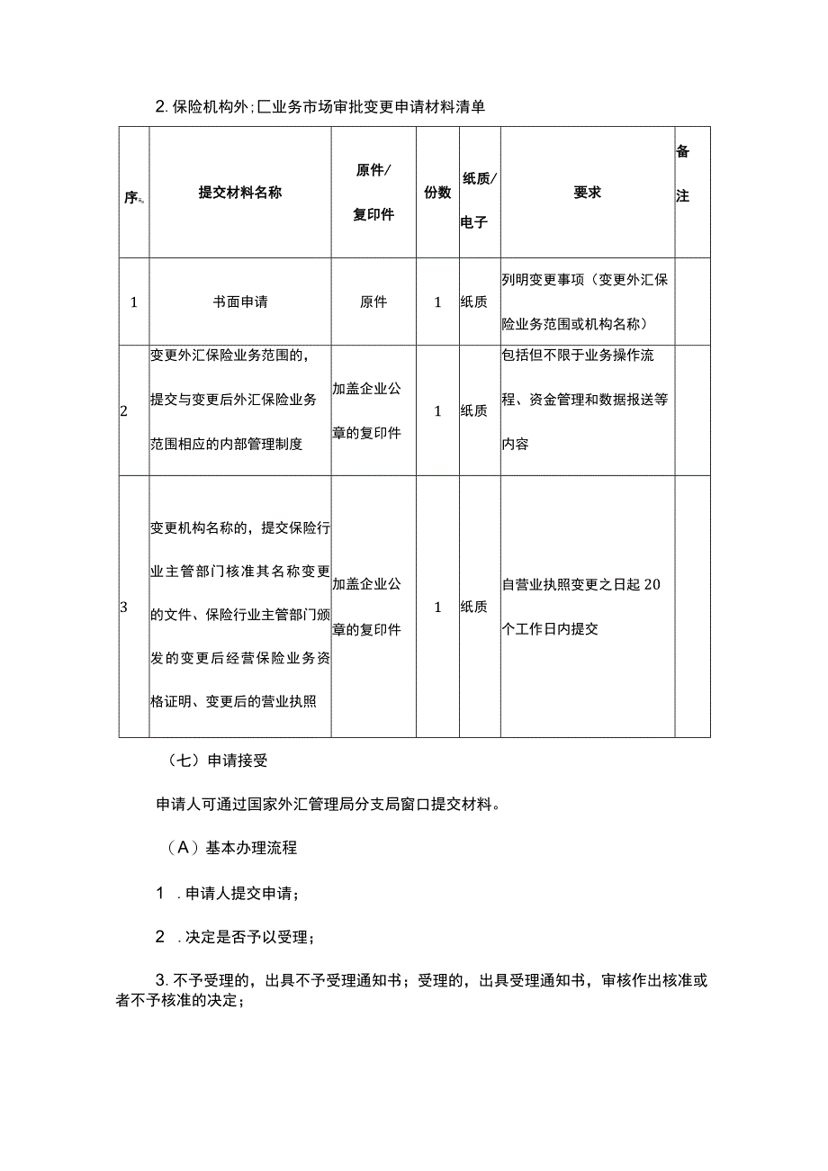 保险机构外汇业务市场准入（变更）审批业务操作指南.docx_第3页