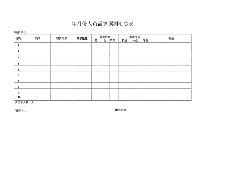 人员需求预测.docx_第1页