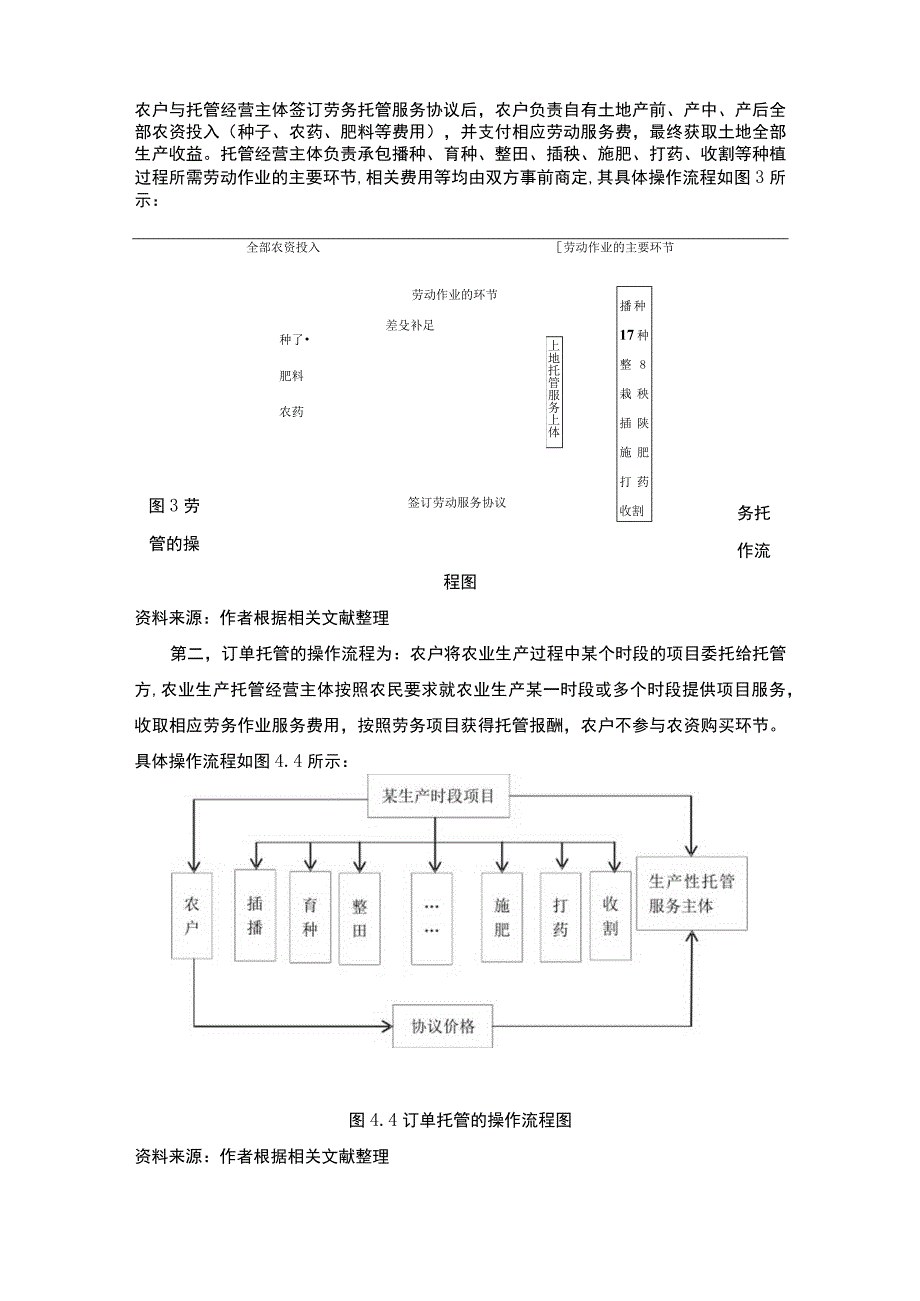 【农业生产托管服务模式及其优缺点问题研究10000字（论文）】.docx_第3页