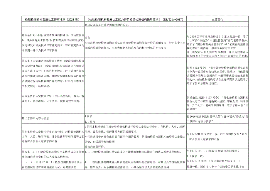 《评审准则》(2023版)与《检验机构通用要求》(RBT214-2017)对照表.docx_第3页