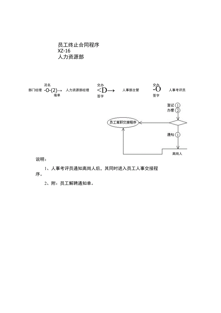 人力资源-离职管理-员工终止合同程序.docx_第1页