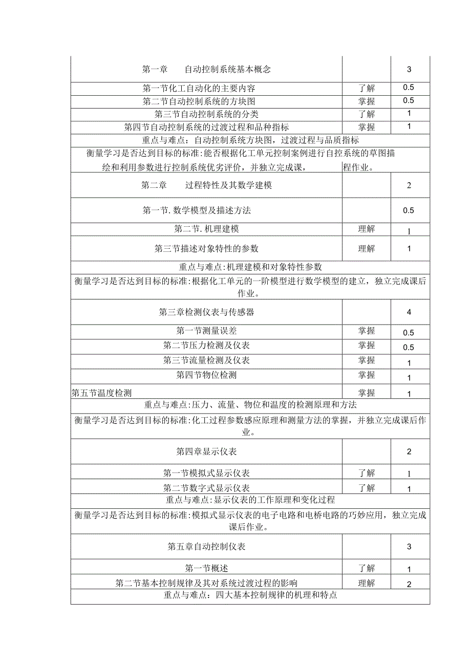 《化工仪表及自动化》教学大纲.docx_第2页