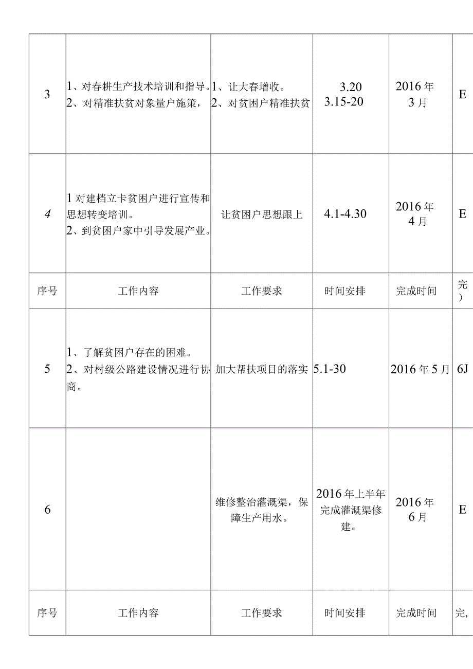 为民办事工作台账.docx_第2页