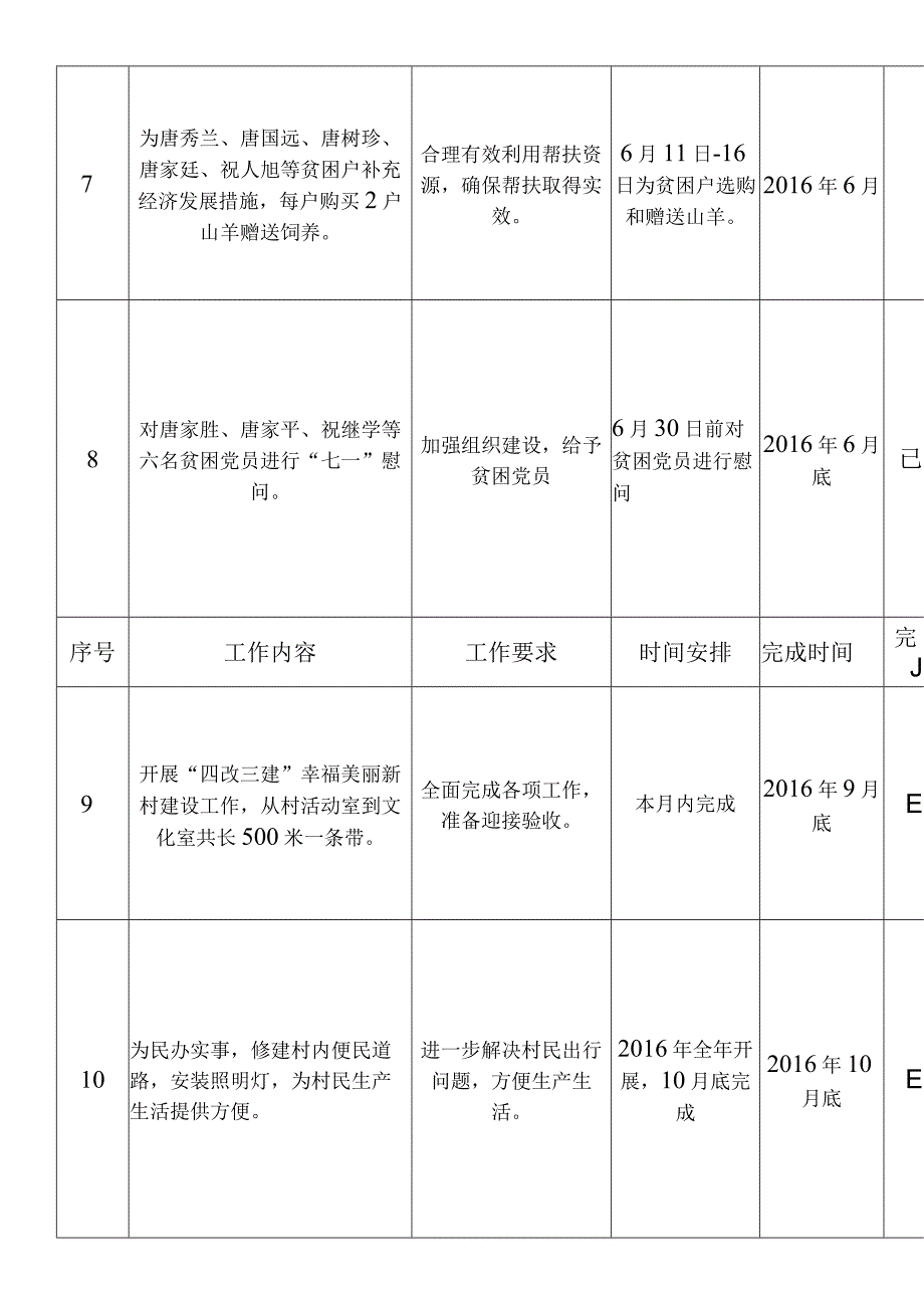 为民办事工作台账.docx_第3页