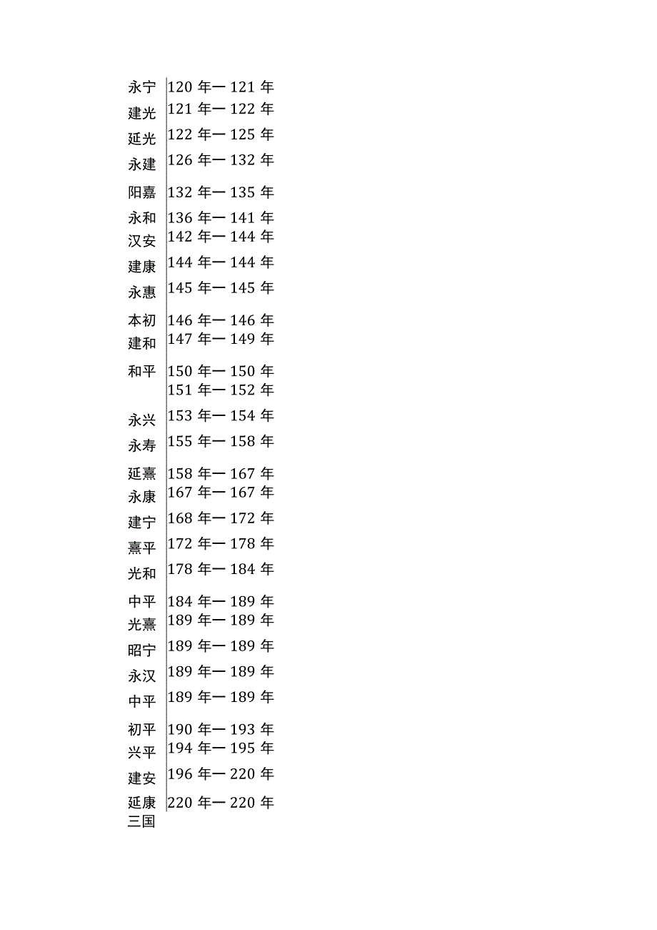 中国年号列表.docx_第3页