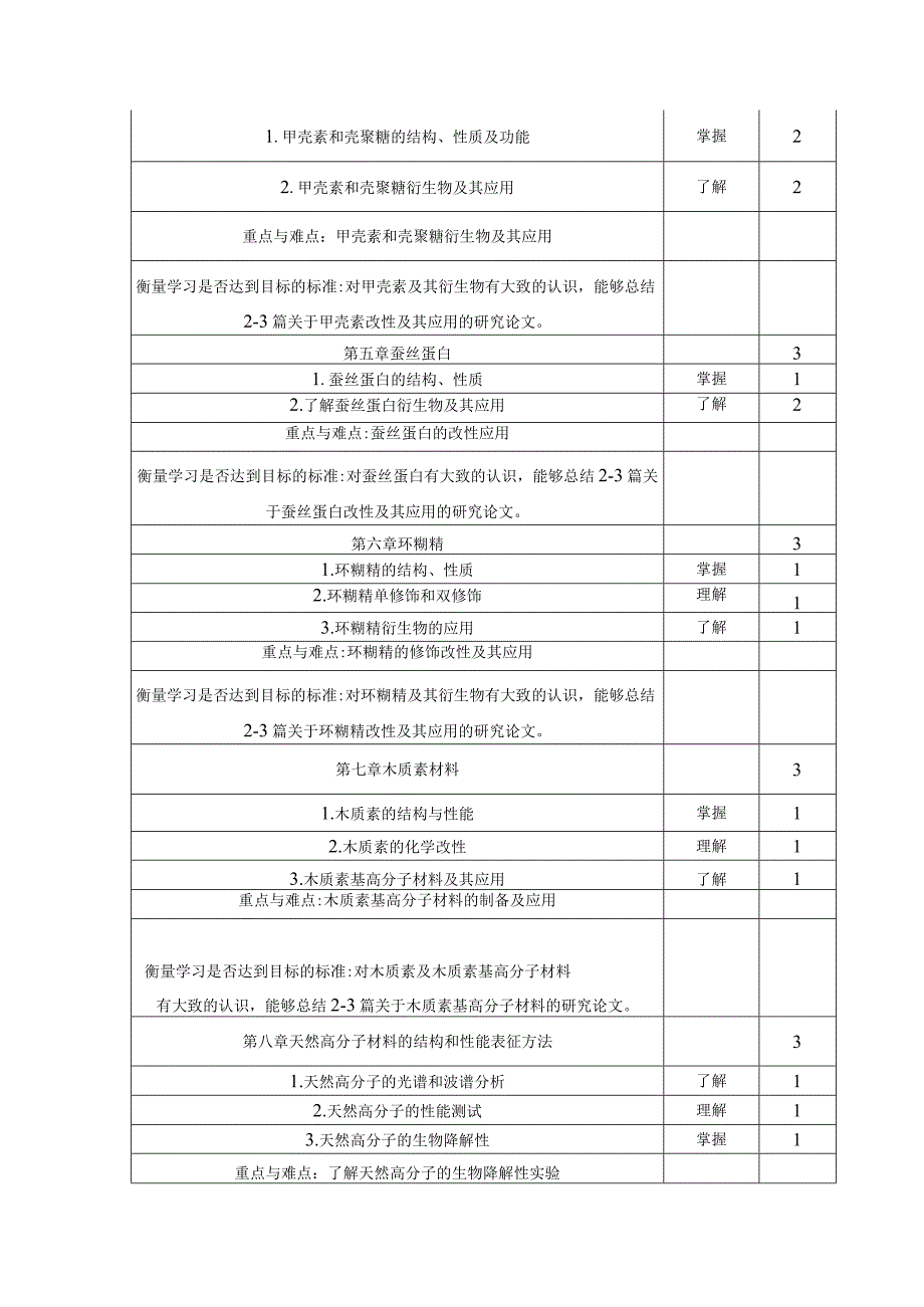 《天然高分子材料改性》课程教学大纲.docx_第3页