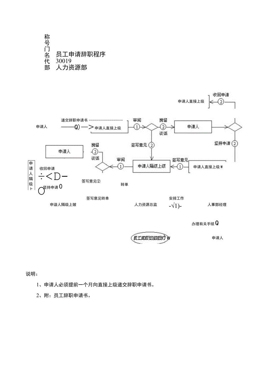 人力资源-离职管理-员工申请辞职程序.docx_第1页