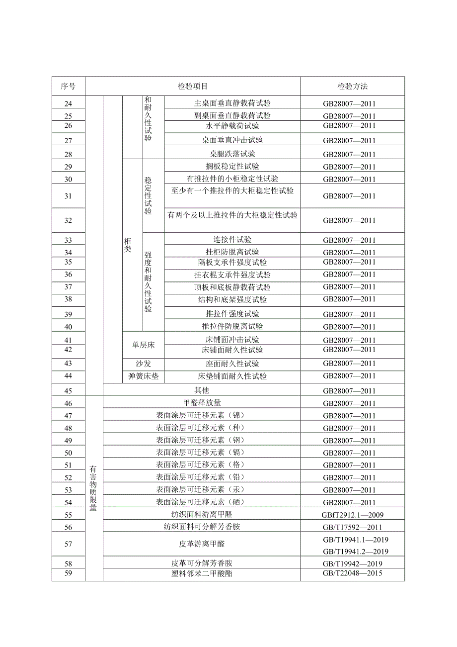 儿童家具产品质量监督抽查实施细则（2023年版）.docx_第2页