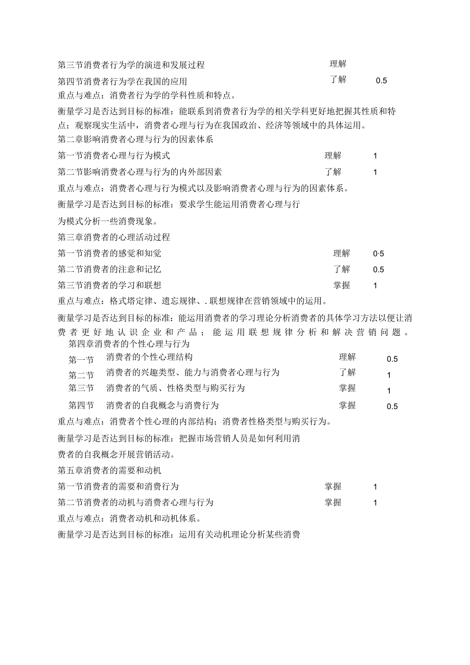 《消费者行为学》教学大纲.docx_第2页