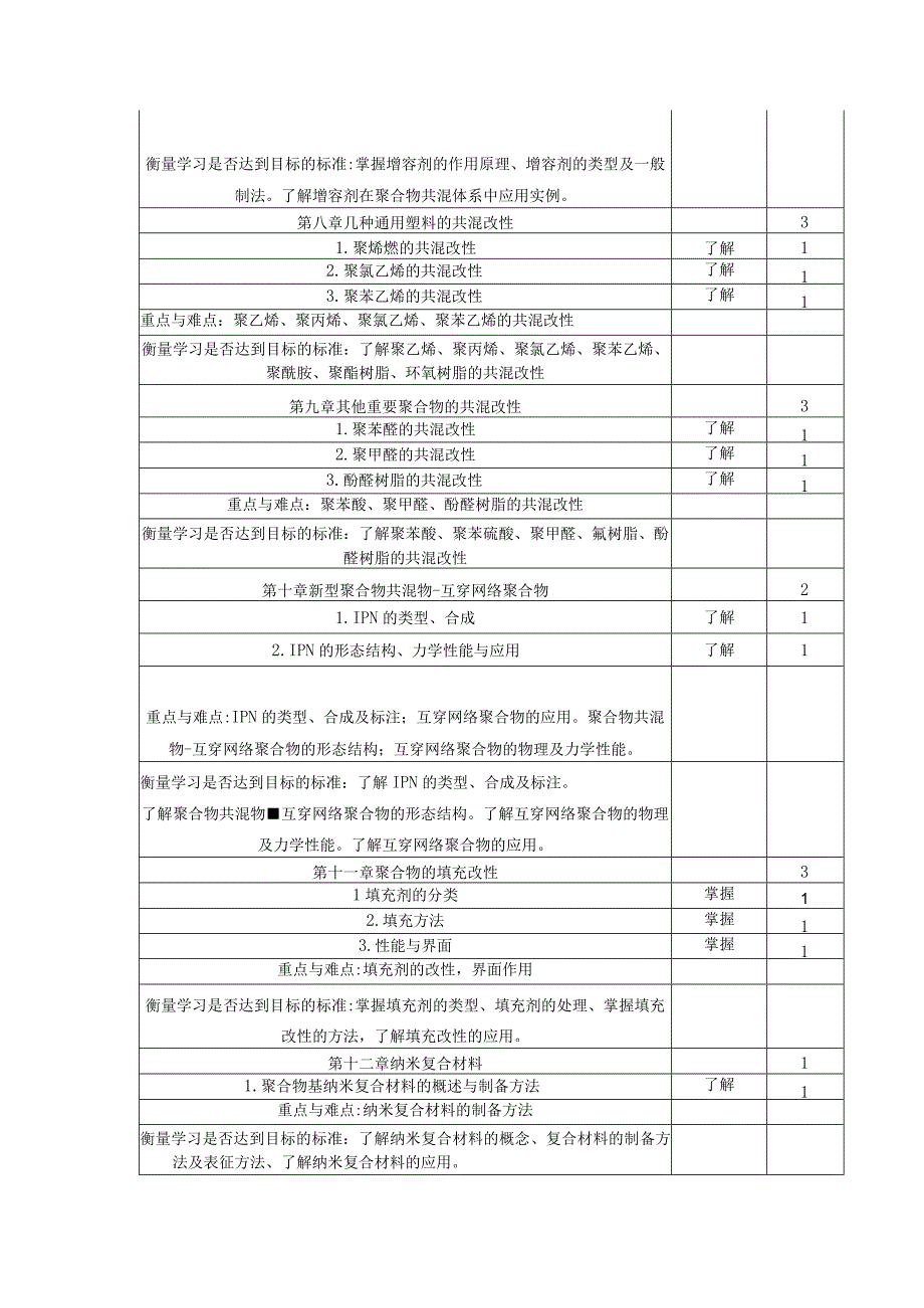 《聚合物共混与合金》课程教学大纲.docx_第3页