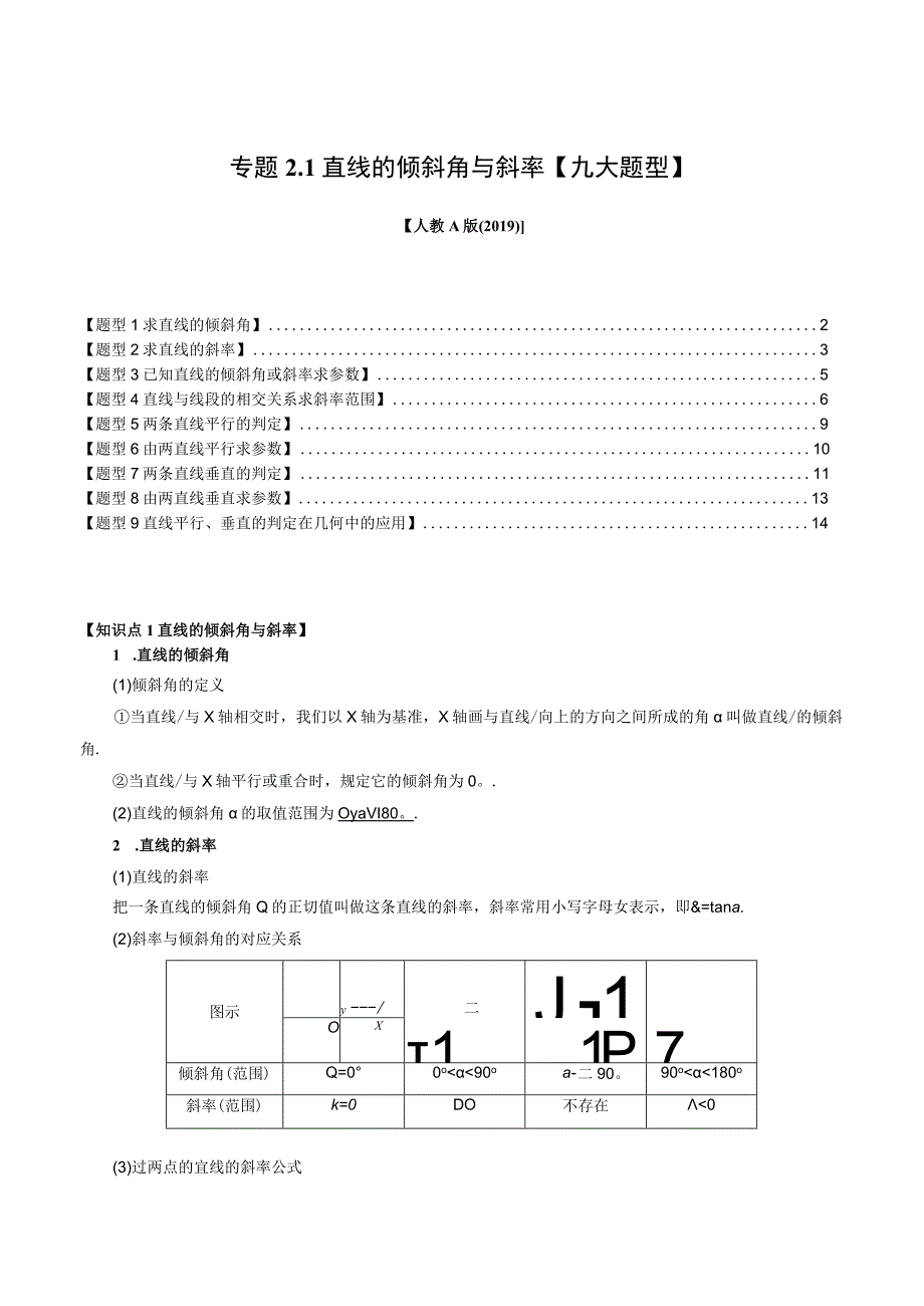 专题2.1 直线的倾斜角与斜率【九大题型】（举一反三）（人教A版2019选择性必修第一册）（解析版）.docx_第1页